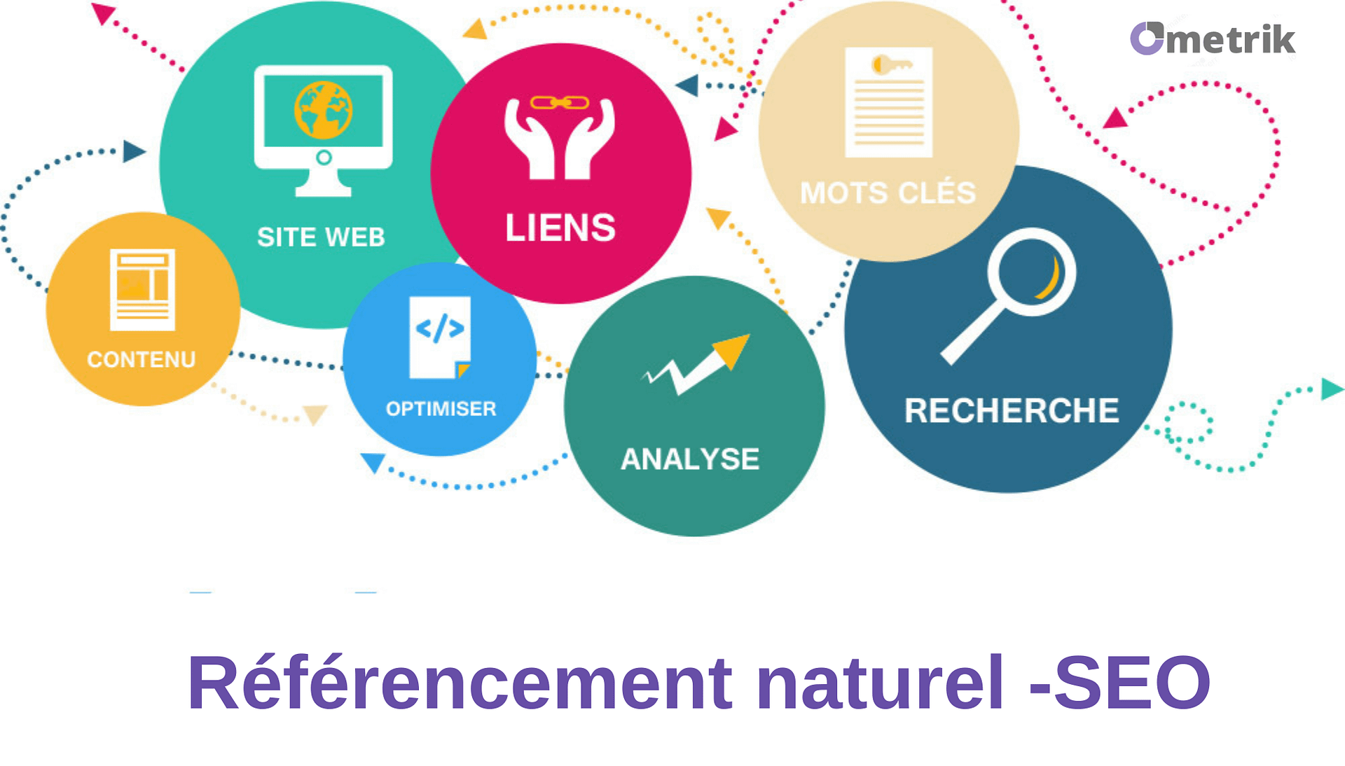 Le référencement naturel SEO Algérie
